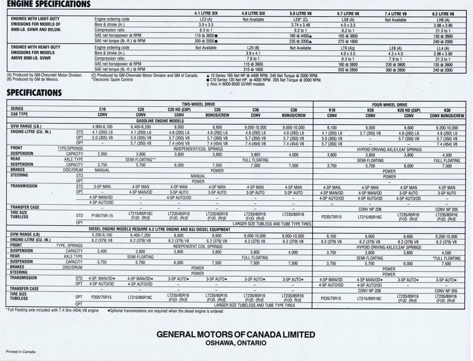 n_1983 Chevrolet Full Size Pickups (Cdn)-08.jpg